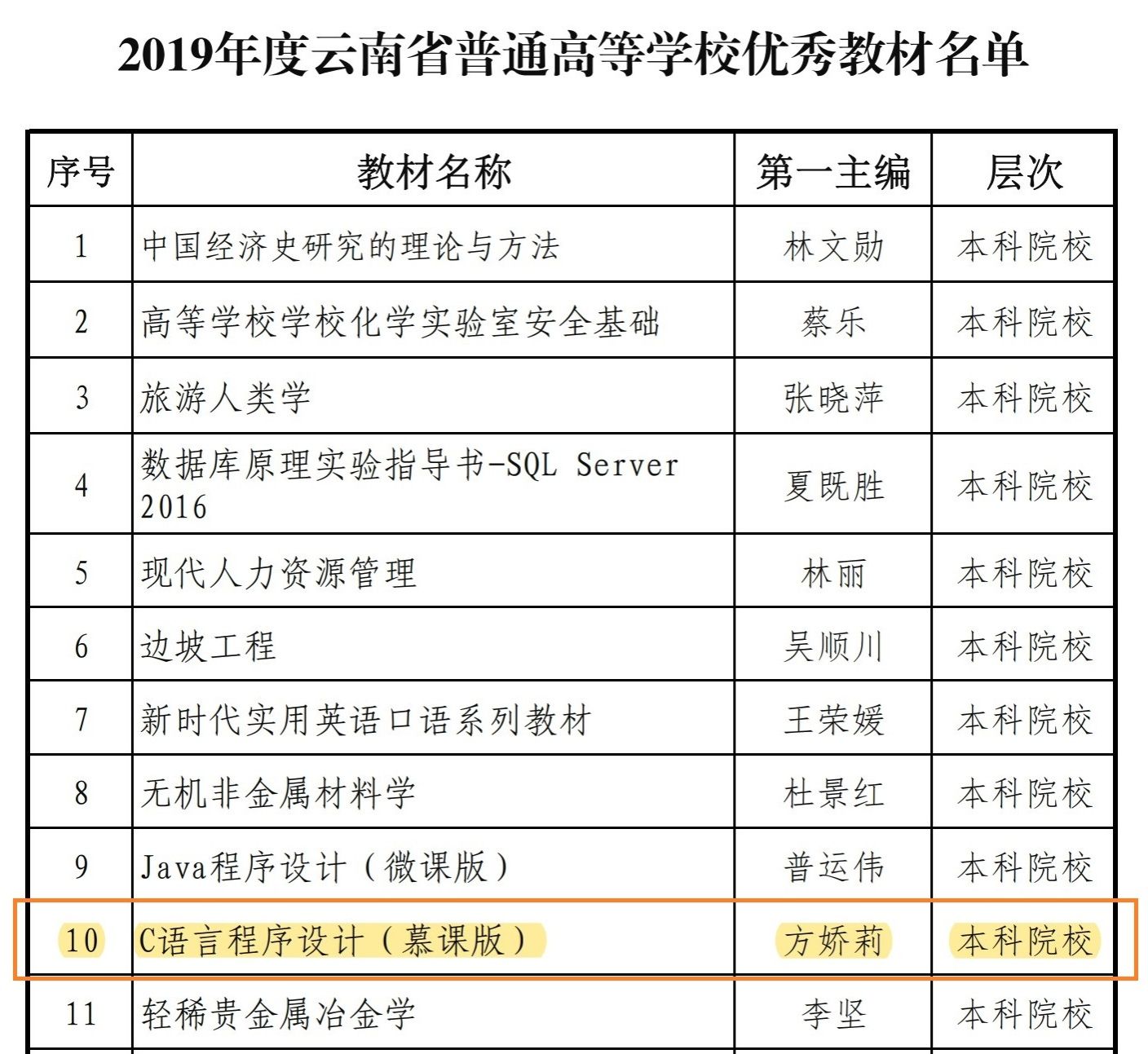 说明: D:\重点实验室申报\教学成果奖\后来发的\0611\优秀教材名单.jpg