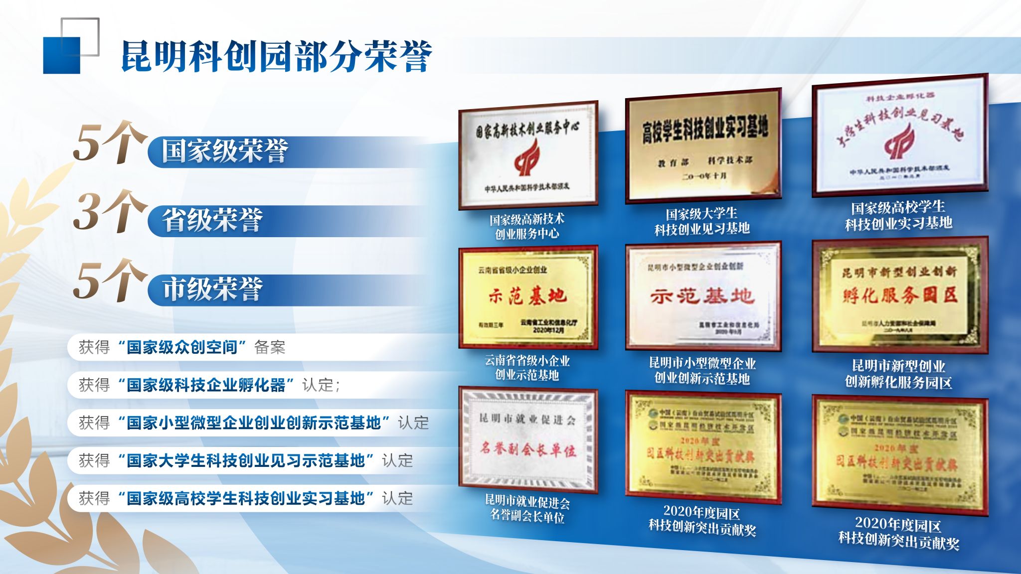 完成单位：昆明市科技创新园区部分荣誉及资质
