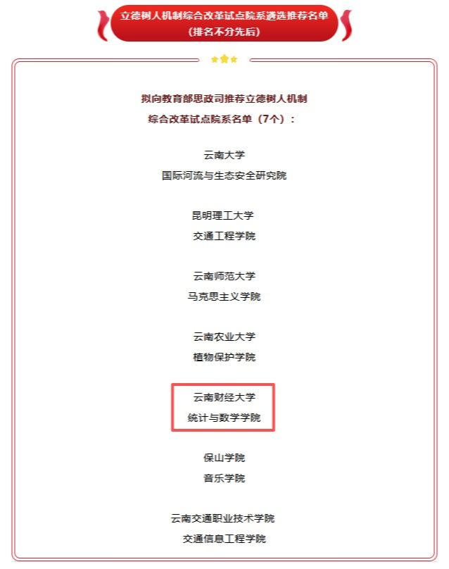 教育部立德树人机制综合改革试点院系：2026国际足联世界杯官网统计与数学学院